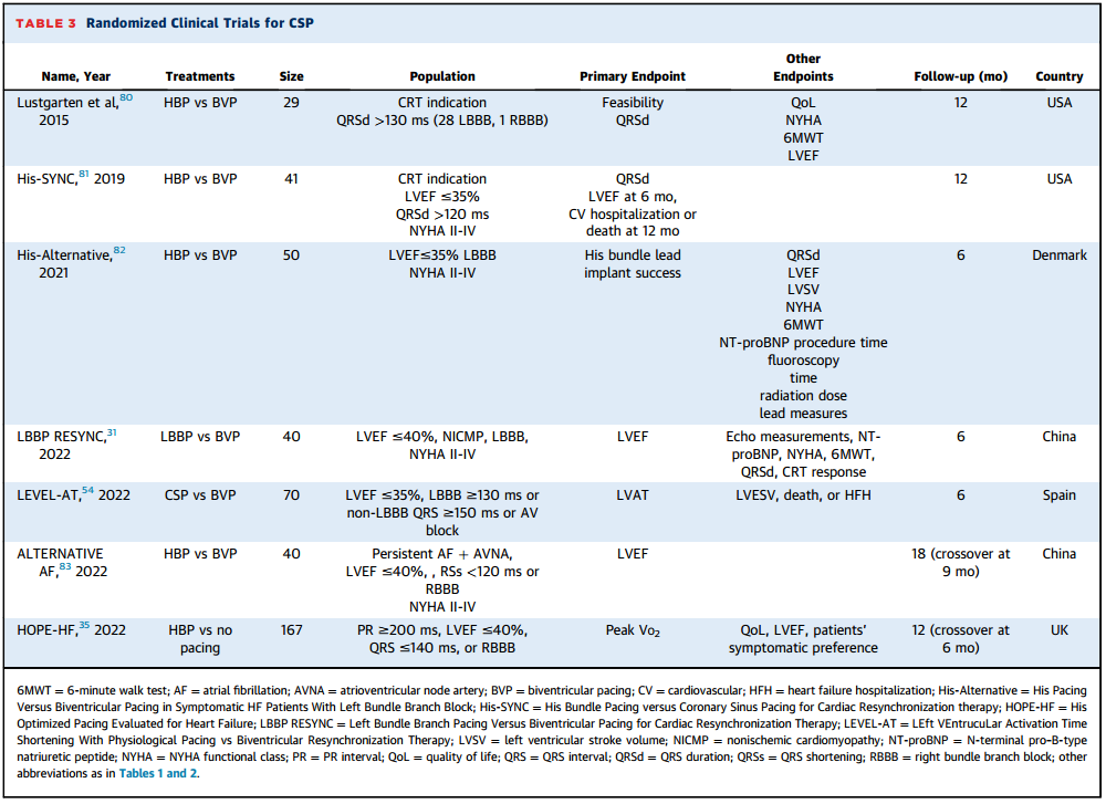 1709802349117185.png 表1.png